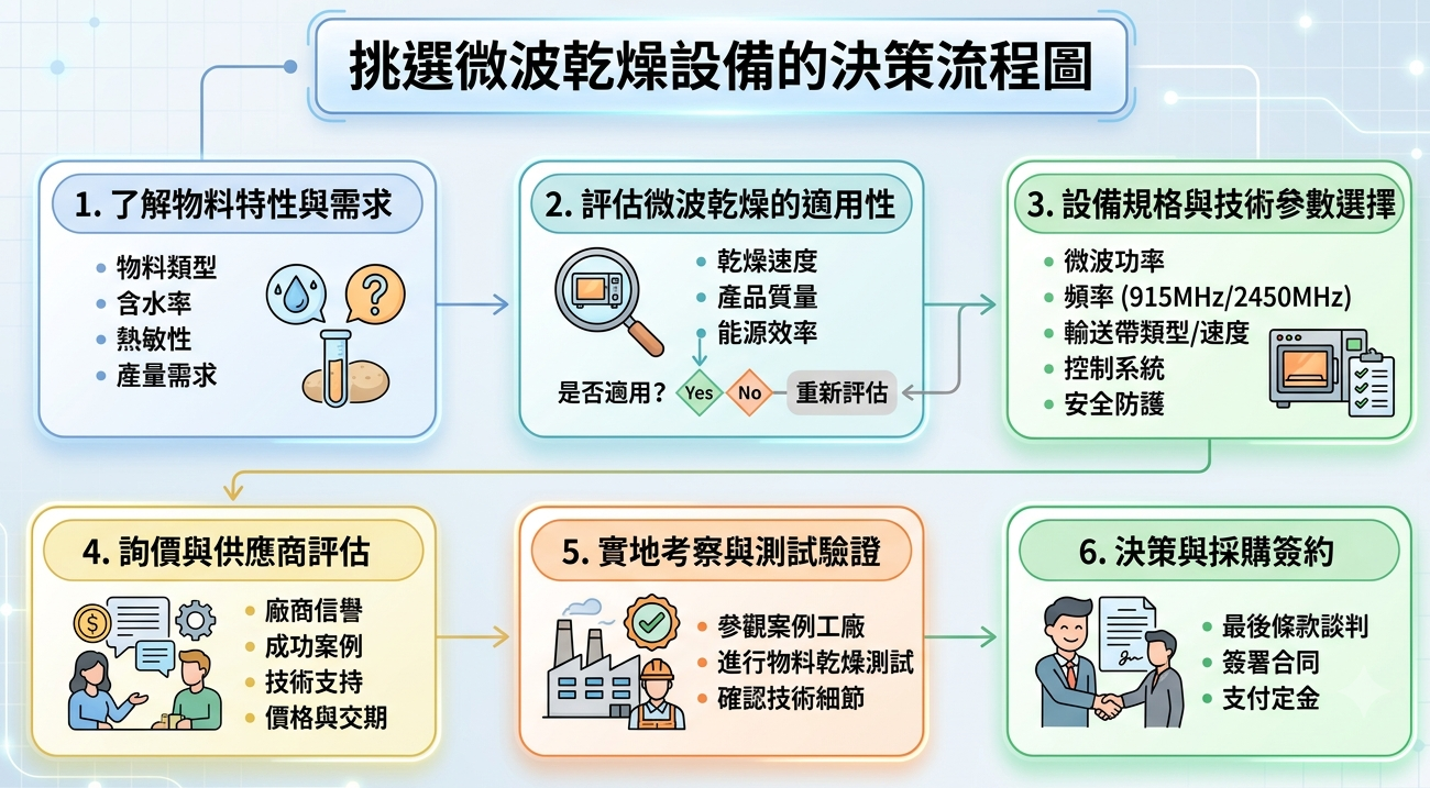 美林能源 微波 顧問