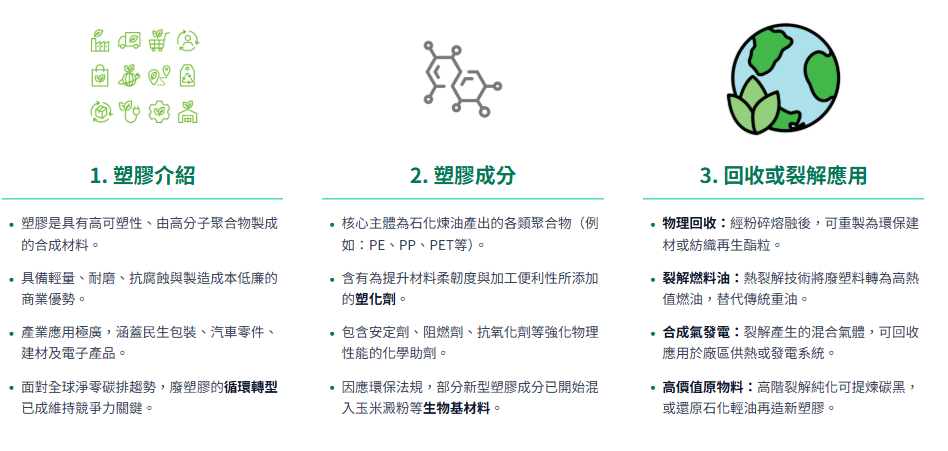 塑膠 回收 裂解 美林